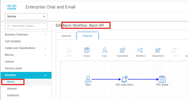 Alarm-Workflow bearbeiten - Alarm-WF