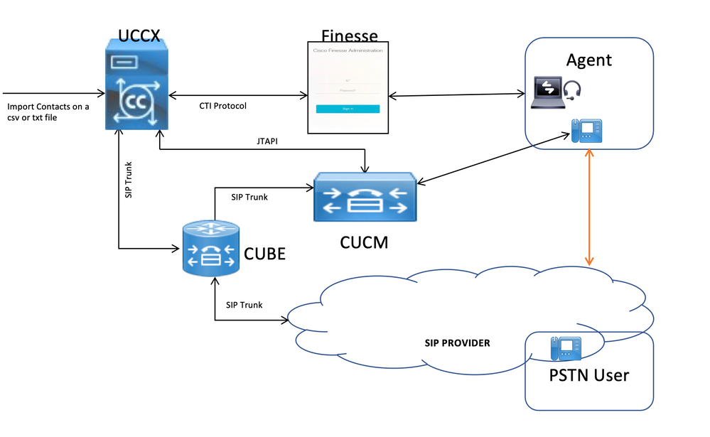 Topology_Outbound_Dialer