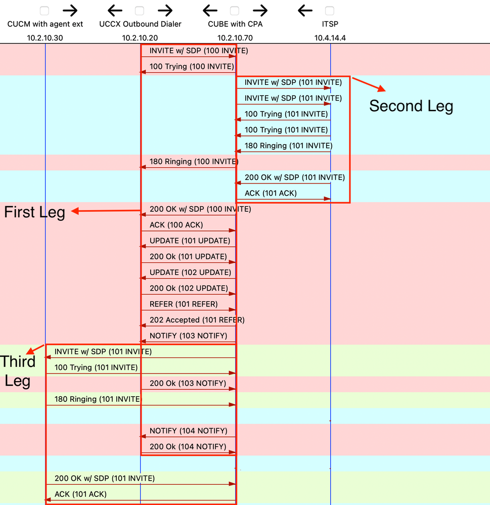 SIP_call_diagram_predictive