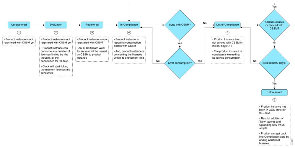 stato_licenza_smart