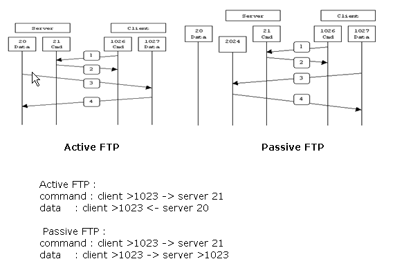 113110-asa-enable-ftp-01