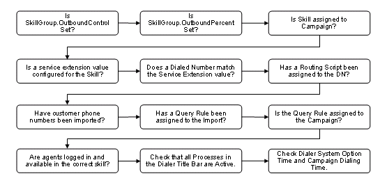 dialer-1.gif