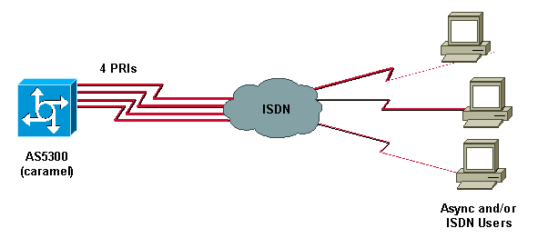 dhcp_access.gif