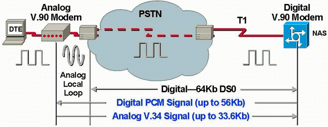 modem-macro.gif