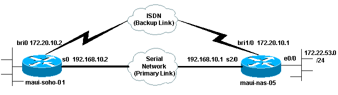 bri-backup-map-watch.gif