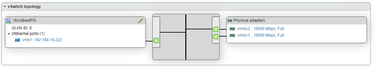 Boot from iscsi Target with MPIO - Edit the iscsi boot portgroup