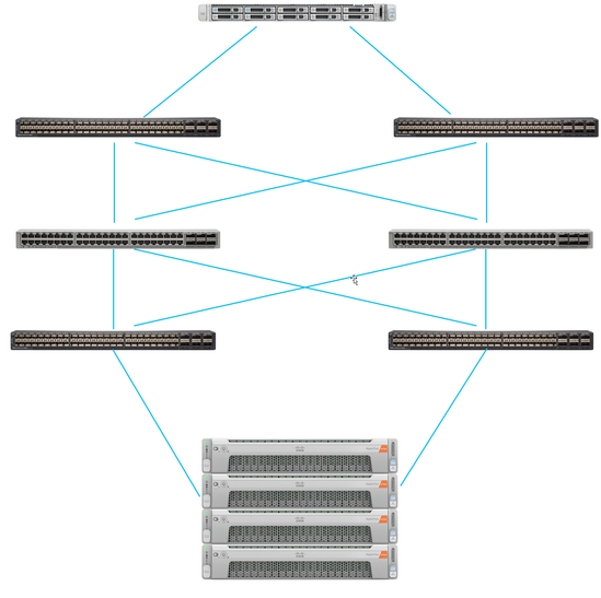 Configure UCS - Network topology