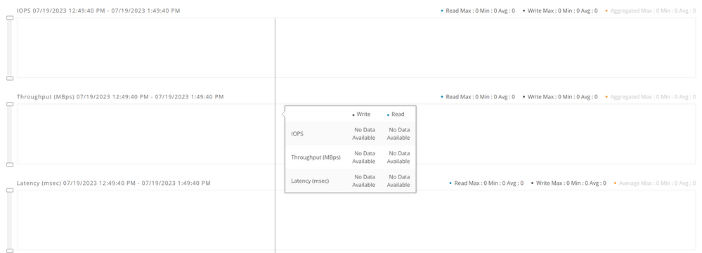 Hyperflex performance charts.