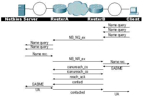 dlsw_5.gif