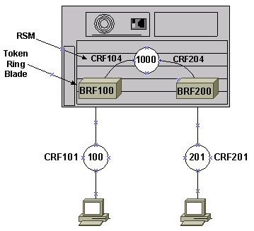 config_tokring_eth_vlans.gif