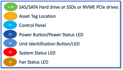 SAS/SATA, disco rigido asset