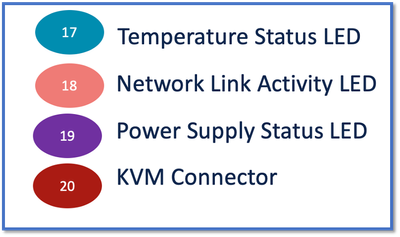 Temperature Status LED