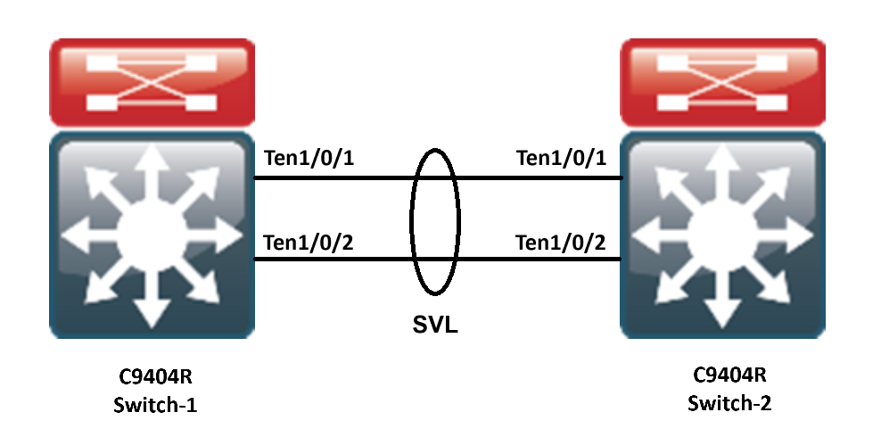 Topology