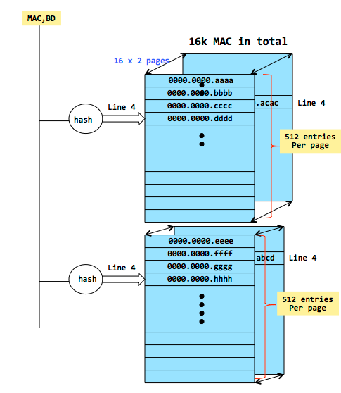 200399-Nexus-7000-F2-F2e-Understanding-and-mit-00.png