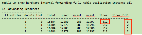 200399-Nexus-7000-F2-F2e-Understanding-and-mit-01.png