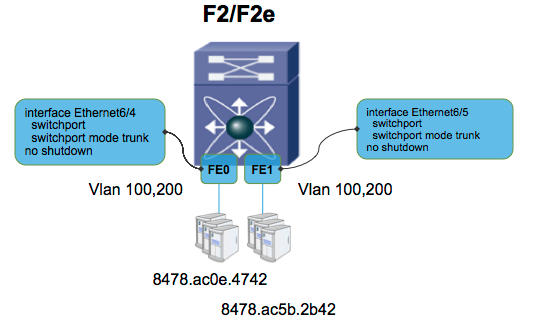 200399-Nexus-7000-F2-F2e-Understanding-and-mit-02.png