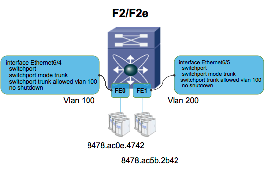 200399-Nexus-7000-F2-F2e-Understanding-and-mit-03.png