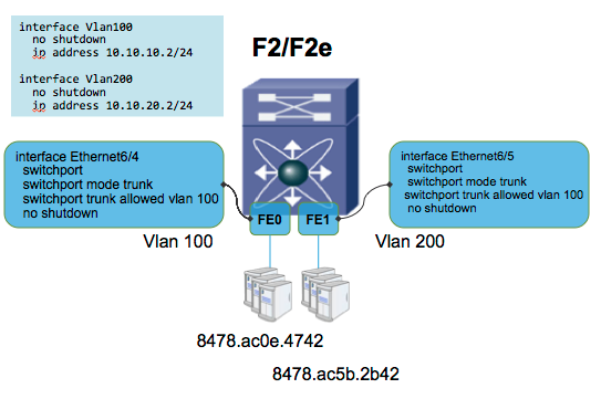 200399-Nexus-7000-F2-F2e-Understanding-and-mit-04.png