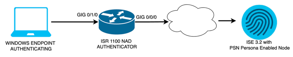 Netwerkdiagram