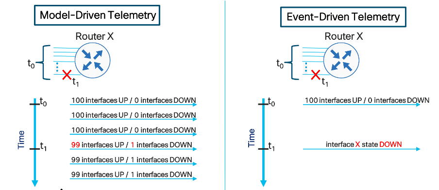 MDT vs EDT