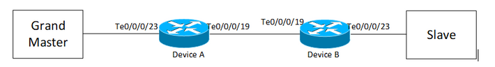 Sample Topology 8275.1