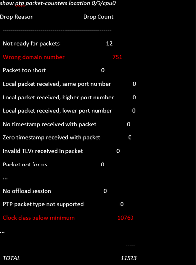 'Show ptp packet-counters location' Command Snippets