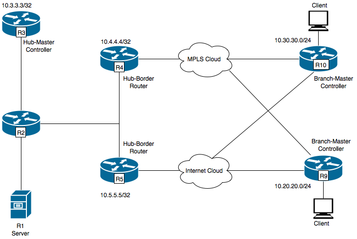 200182-Configure-Load-balancing-on-PFRv3-00.png