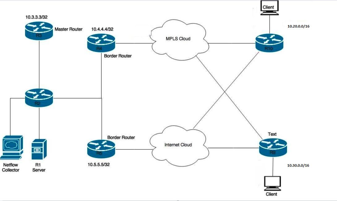 200276-Configure-PfRv2-Traffic-Control-Mechanis-01.jpeg