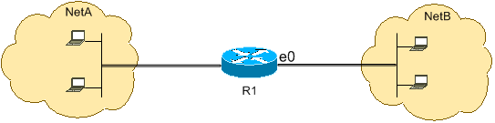 Telnet-verkeer weigeren