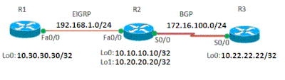 Netzwerkdiagramm