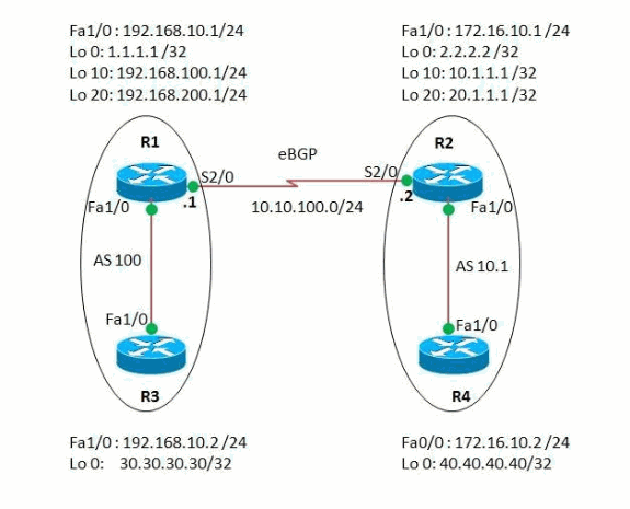 config-bgp-using-32bit-ASN-01.gif