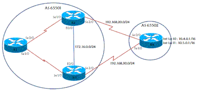 Network Topology