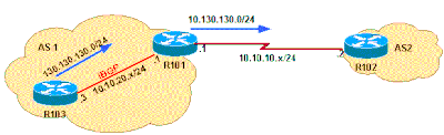 R101 is Unable to Announce to eBGP peer R102.