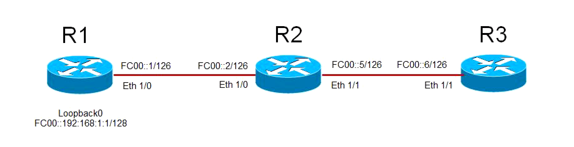 200157-Configure-IPV6-Remote-Triggered-Black-Ho-00.png