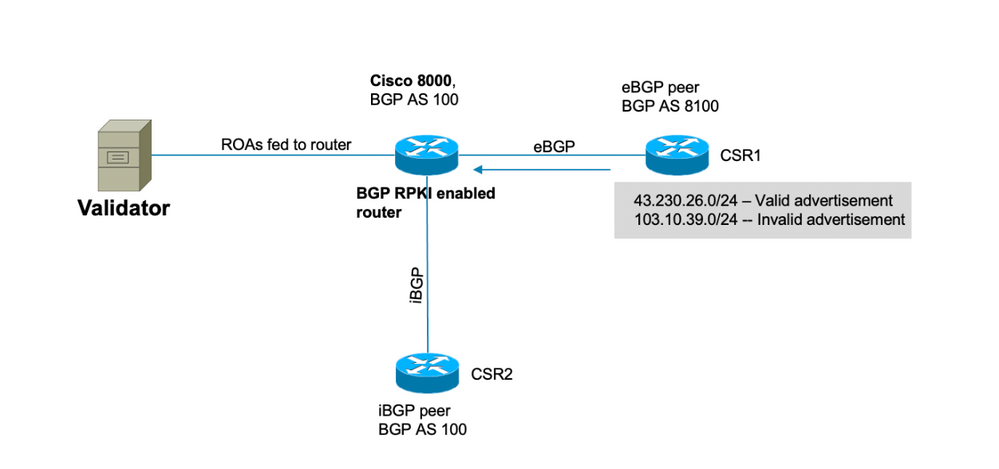 Topology