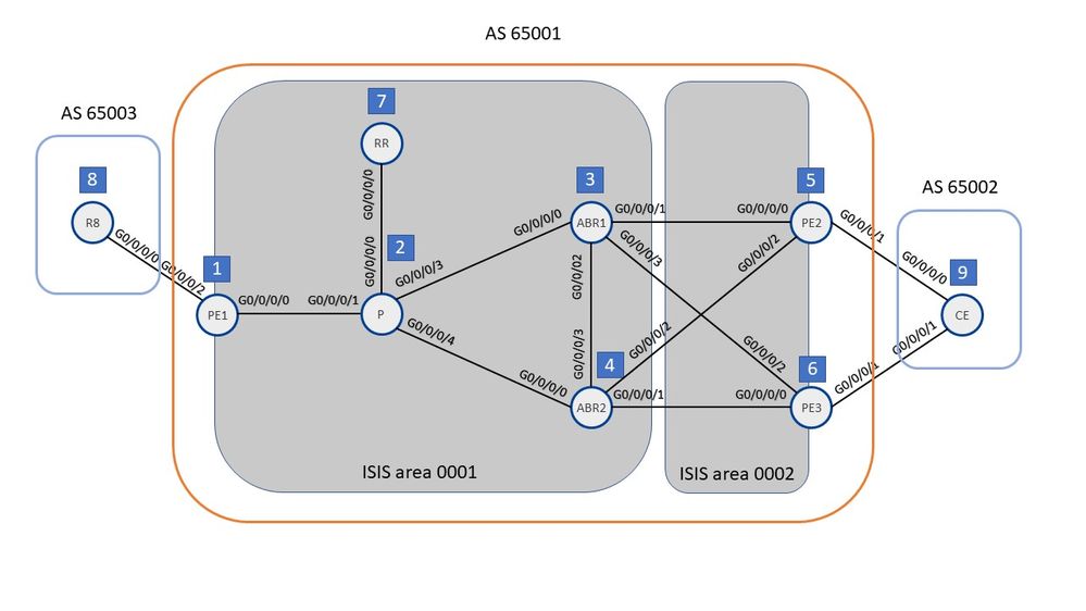 Network Diagram