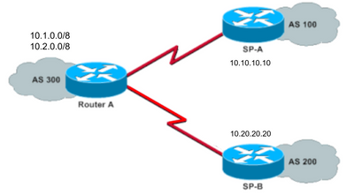 Network Diagram