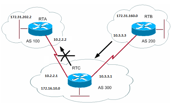 Figure 21