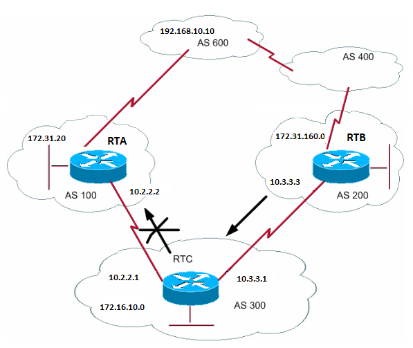 Figure 24