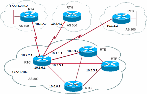 Figure 25