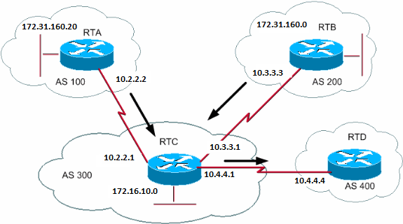 Figure 28