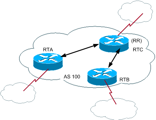 Figure 30