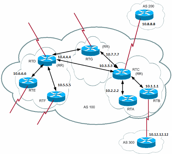 Figure 31