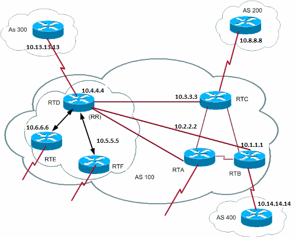 Figure 33