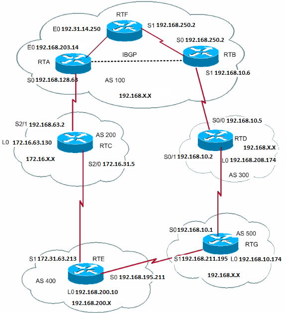 Figure 35