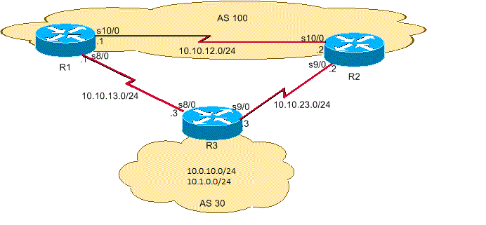 Netzwerkdiagramm