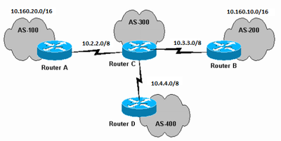 Netzwerkdiagramm