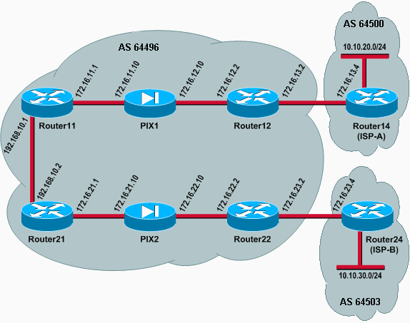 bgp-pix_1.gif