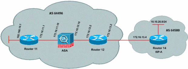 bgp-pix_4.gif