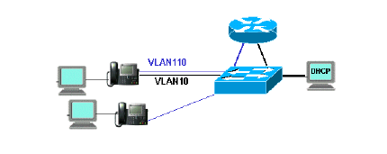 dhcp-multintwk-3.gif